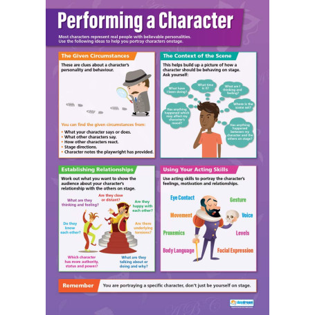 Performing a Character | Posters dramatiques | Papier brillant mesurant 850 mm x 594 mm (A1) | Affiches de théâtre pour la salle