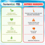 pH- Minus 5 L, Réducteur Organique pH pour Piscine et Spa. Améliore la Qualité de l'Eau, Correcteur pH, Bénéfique pour la Santé.