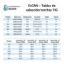 ELCAN Torche de soudage TIG 17V de 4 mètres avec connecteur 10-25 installé et connecteur supplémentaire 35-50, pistolet TIG vala
