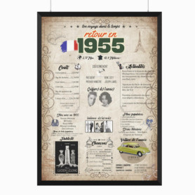 Retour en 1955 Affiche d'anniversaire | Cadeau 70e anniversaire | Idée cadeau anniversaire | | Décoration 70e anniversaire | 70e