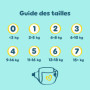 Pampers Premium Protection Taille 4, 90 Couches, 9kg-14kg, Double Protection Pour La Peau Et Contre Les Fuites