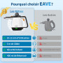 Nettoyeur Vapeur Portable, 110℃ Nettoyeur Vapeur à Main pour un Nettoyage Efficace, Polyvalent Vaporetto avec 10 Accessoires et 