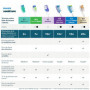 Têtes de brosse Philips Sonicare S2 Sensitive - Lot de 4 pour un brossage doux