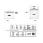 Sélecteur d'Amplificateur Palmer TINO SYSTEM pour 2 Amplis vers 1 Baffle