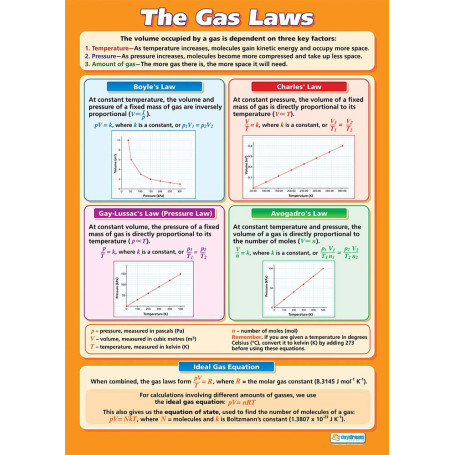 Affiche Scientifique des Lois du Gaz - A1 Laminée Brillante