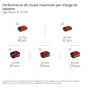 Meuleuse d'angle sans fil Einhell TP-AG 36/230-22 Li BL - Puissante et Pratique