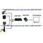 Caméra de Sécurité Mini HD 1080p CNDST avec Vision Nocturne Starlight