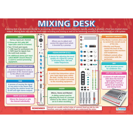 Affiche Musicale A1 - Mixing Desk par Daydream Education