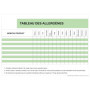 Tableau des Allergènes A4 - Affichage Obligatoire pour Restauration