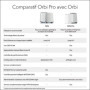 Système WiFi Mesh Netgear Orbi Pro AX1800 pour Bureau et Maison