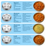 Presse à Pâtes pour KitchenAid Robots Pâtissiers par MMOBIEL – 7-en-1 Machine à Pâtes- Plaques Interchangeables pour Fusilli, Ri