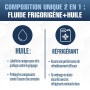 ClimaSet Remplacement du gaz refrigerant R134a 2x235 g pour Climatisation manometre clim, Climatiseur - flexible climatisation -