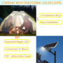 Surplex Lampe Solaire Exterieur, 2 Pcs Clip On Lumiere Solaires Exterieur à Détecteur de Mouvement, 3 Modes d'éclairage Lampe Ét