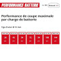 Einhell Professional Meuleuse d’angle Ø125mm sans fil AXXIO 18/125 Q Li- Solo Power X-Change (18V, moteur sans charbon, Protecti