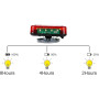 KinZon LED 2 x Feux Arrière Base Aimanté Sans Fil, E11 Marqué Homologué de camion magnétiques sans câble Wireless Pour Auto Cami
