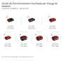 Souffleur sans fil Einhell TE-CB 18/270 Li-Solo Power X-Change (18 V, vitesse d’air 270 km/h, 5 niveaux, avec extension, buse st