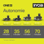 RYOBI - Souffleur de Chantier sans Fil 18V One+ R18TB-0 – Compact, 3 Vitesses, Idéal Dépoussiérage Atelier, Voiture – Batterie N