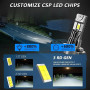 Kairiyard Ampoule H7 LED 26000LM, 100W 300% 6500K Lumière Blanche, 1:1 Halogène Mini Taille, 50000+ Heures De Vie, Plug and Play