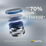 VARTA Piles Bouton CR2032, lot de 5, Power on Demand, Lithium, 3V, emballage sécurisé pour les enfants, pour petits appareils él