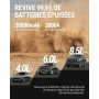 HULKMAN Alpha85S Booster Batterie Voiture 2000 Amp 20000mAh Technologie Avancée Préchauffage à Batterie au Lithium 12V pour Mote