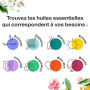 VOSHUILES - Huile Végétale de Moutarde 100ml - Riche en Oméga 3 et 9 - 100% Pure et Naturelle - Pression à Froid - Idéal pour Ch