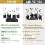 TONOR Système de Micro sans Fil avec 4 émetteurs de Poche/micros-Cravates/Casque à Effet Hall, 4x5 fréquences, portée 60m, pour