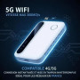 Routeur WiFi Portable 5G WiFi 6, Modem Hotspot Mobile | Batterie 2100mAh, Jusqu'à 300Mbps, Prend en Charge 20 Appareils, Nano SI