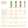Amazon Basics Lot de 16 piles rechargeables AA NiMH, 2 000 mAh, 1,2 V, rechargeables jusqu'à 1 000 fois, préchargées
