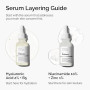 The Ordinary Niacinamide 10% + Zinc 1%, Brightening & Smoothing Serum for Blemish-Prone Skin, 30ml