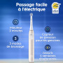 Oral-B Brosse à Dents Electrique iO 2 avec 1 Brossette de Rechange, Rose | 3 Modes de Brossage dont Douceur, Capteur de Pression